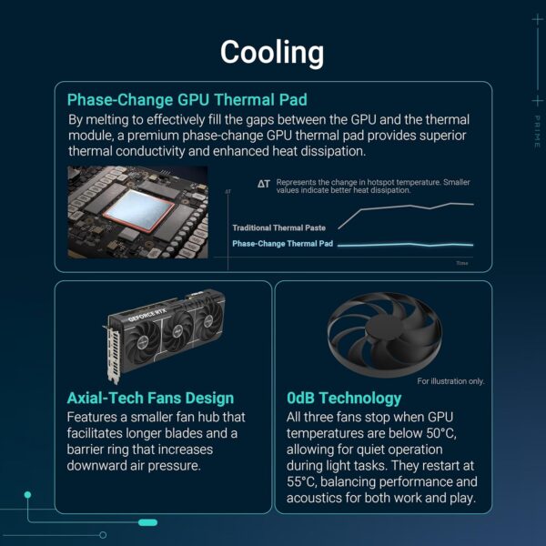 ASUS Prime GeForce RTX™ 5070 12GB