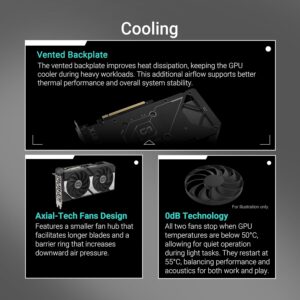 ASUS Dual GeForce RTX™ 5060 Ti 16GB GDDR7 OC Edition