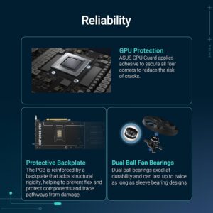 ASUS Prime GeForce RTX™ 5070 12GB