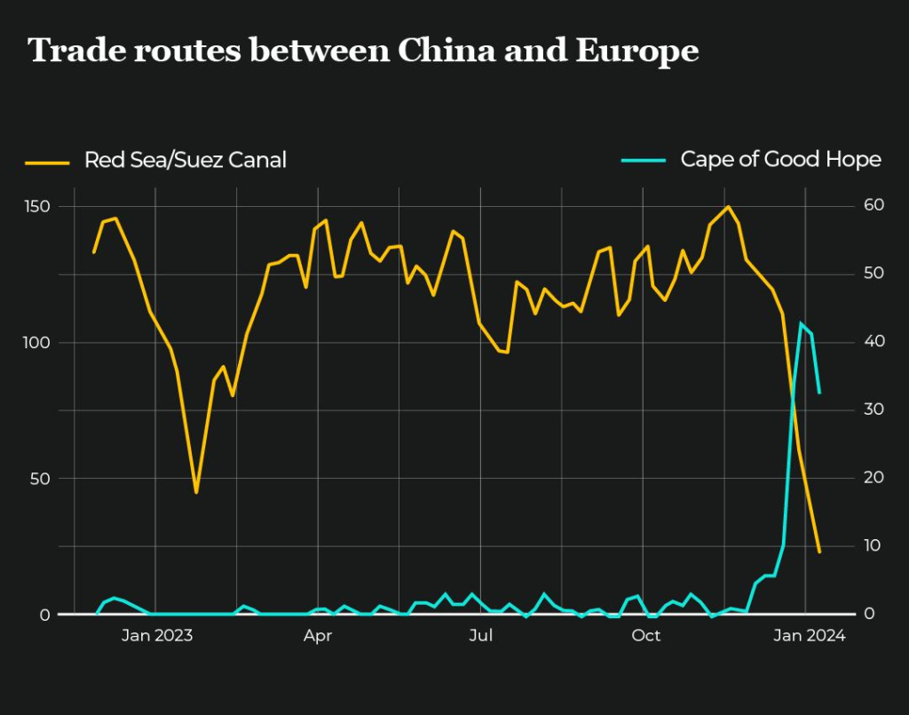 Iran US War Latest Yemen’s Houthi Missile Attack on Israel Opens a Dangerous New Front