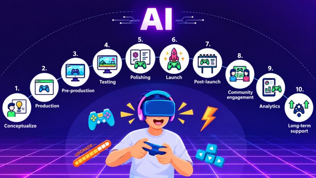 AI in Game Development