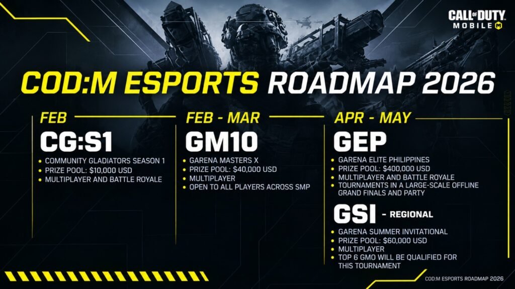 Esports Career Roadmap